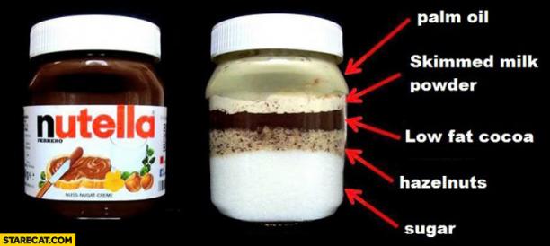 nutella-contents-graph-palm-oil-skimmed-milk-powder-low-fat-cocoa-hazelnuts-sugar.jpg