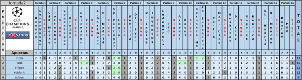 Champions General Jornada 2.jpg